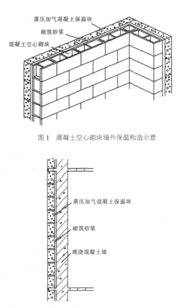 吴旗蒸压加气混凝土砌块复合保温外墙性能与构造